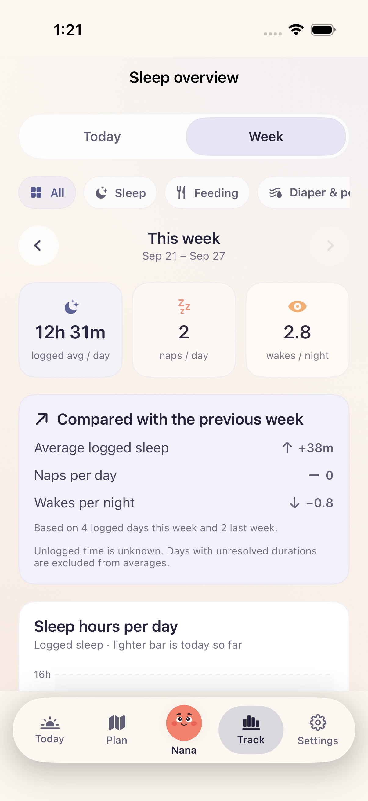 Bimbi weekly report with synthetic sample sleep, nap and waking records and a comparison with the prior week